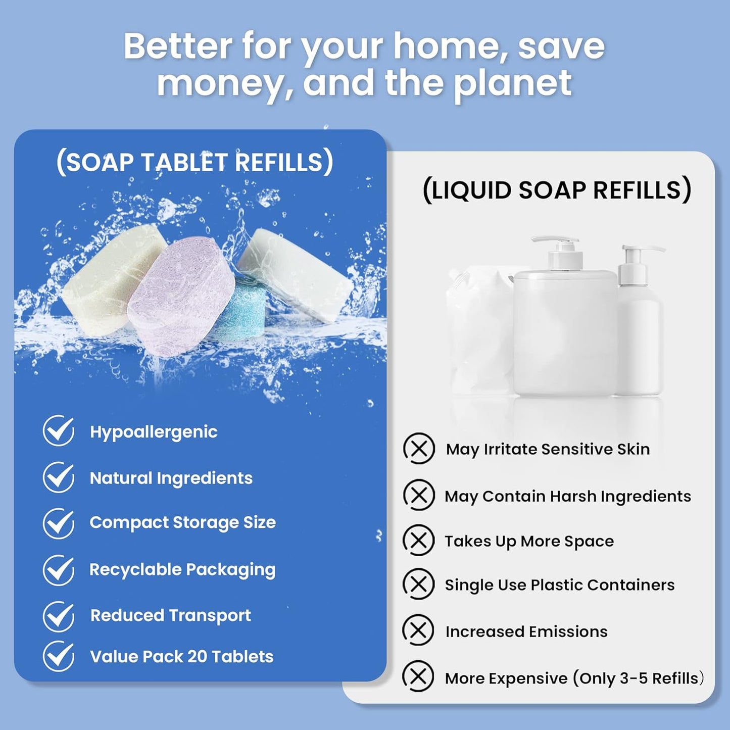 20 Pack Foaming Hand Soap Tablet Refills, 4 Scent, 12G Big Tablets, Makes 240 Fl Oz Soap Total, Eco Friendly Hand Wash Tablets Lemon, Coconut, Oceanic, Lavender Fragrance